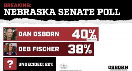 dan osborn nesen poll graphic