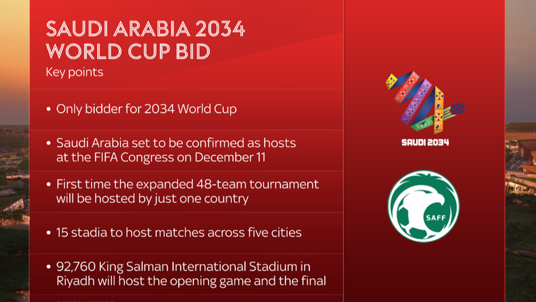 skysports world cup 2034 saudi arabia 6695021