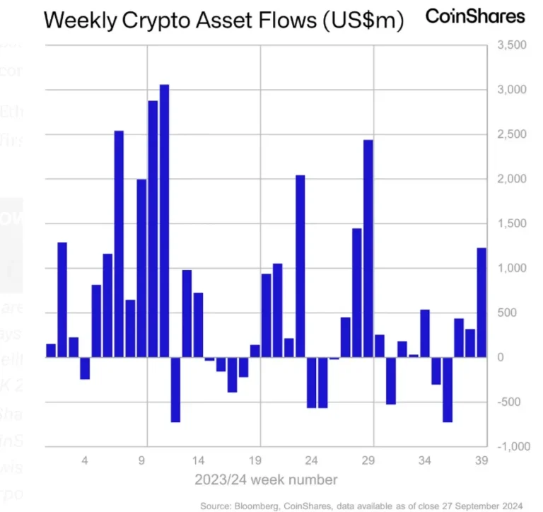 week over week etf coinshares.png@webp