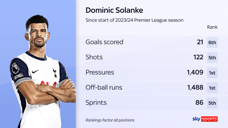 skysports dominic solanke tottenham 6705033