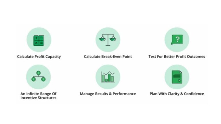 Agency profile planner functions. Image Supplied 1024x576