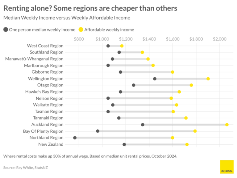 VWgYk renting alone some regions are cheaper than others 1024x770