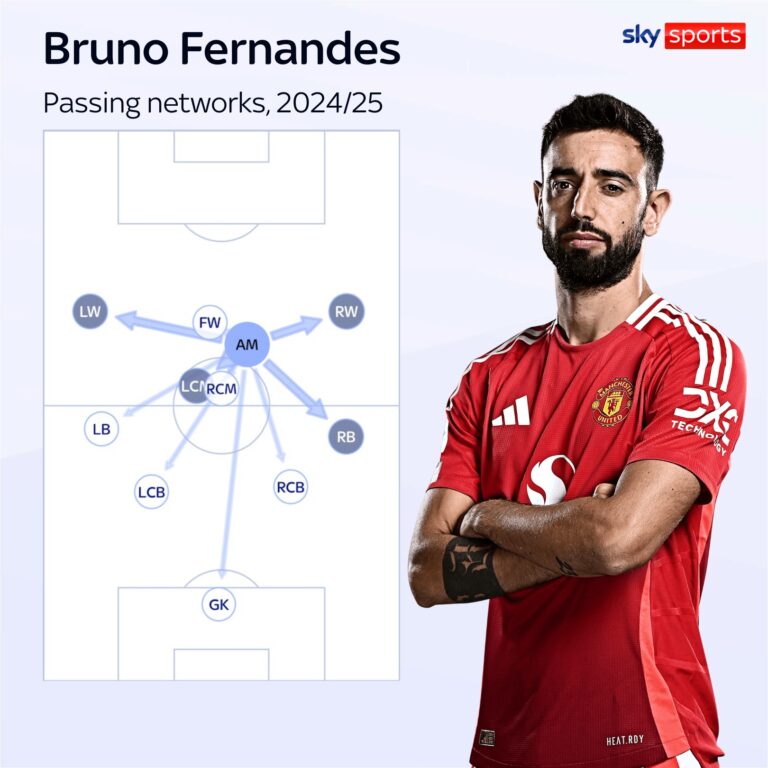 skysports bruno fernandes man utd 6745342