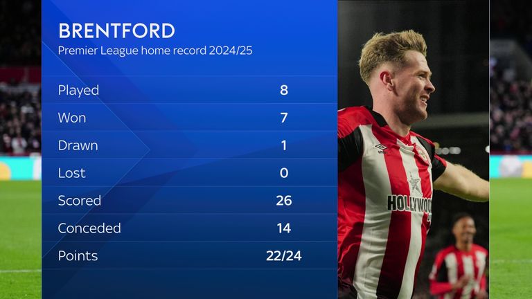 skysports brentford bees 6769671