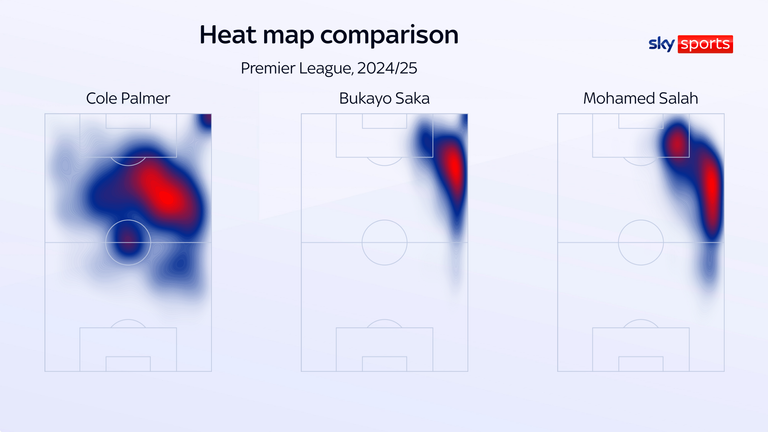 skysports cole palmer mo salah 6779345