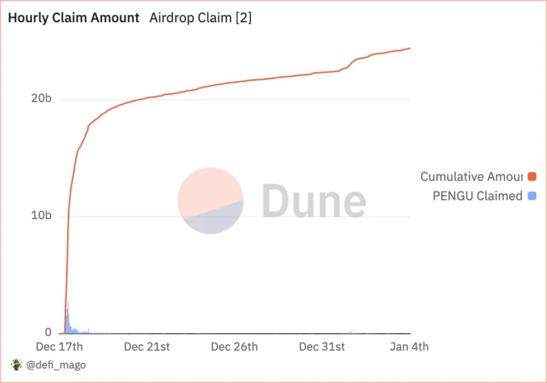 Pengu Airdrops Claim Amount.png@webp