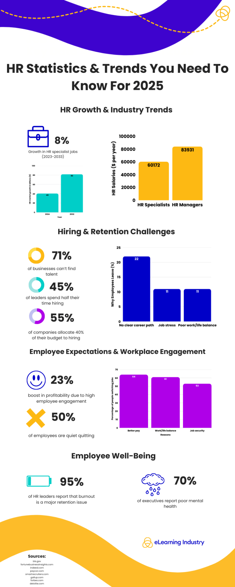 INFOGRAPHIC HR Statistics Trends You Need To Know For 2025