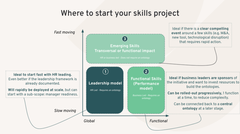ZovMvx5LeNNTw5ga en blog skills project